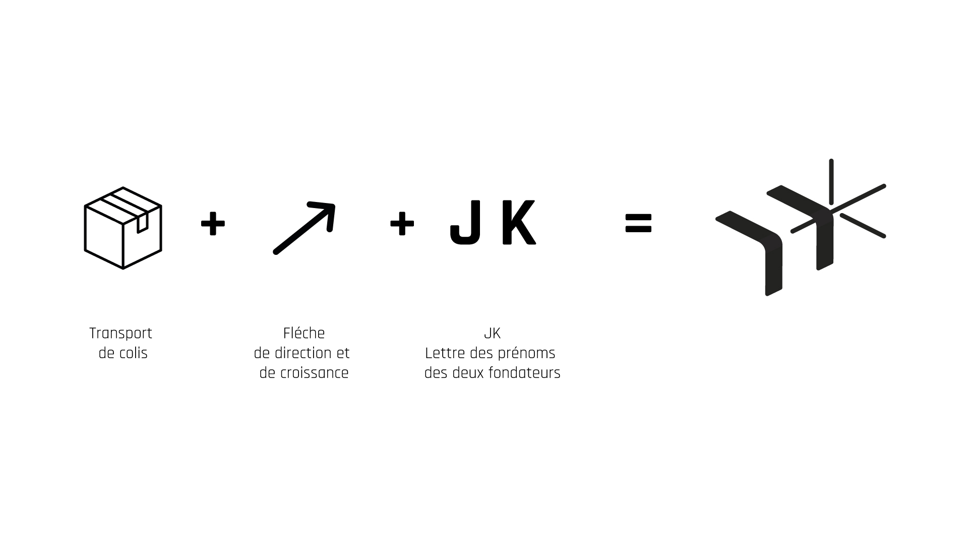 Explication logo JFK